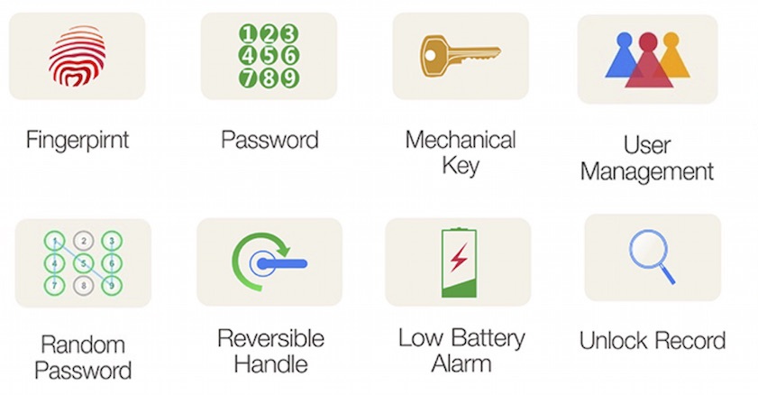 Fingerprint Door Lock for Office