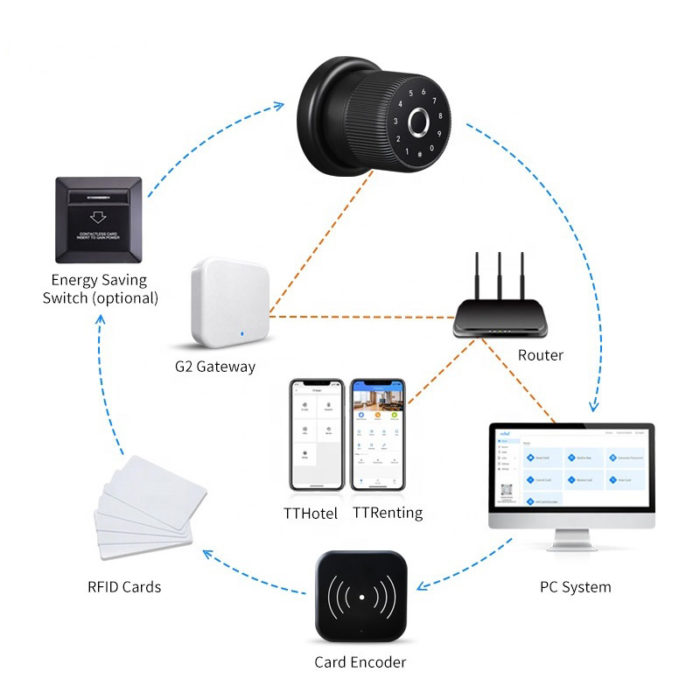 Mobile APP Smart Fingerprint Door knob with Google home and Alex - Image 3