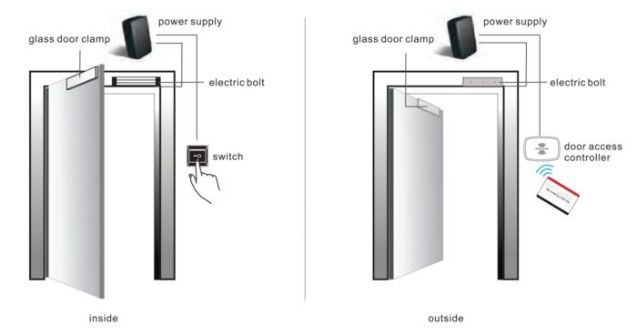 Hotel Access Controller Complicated with Ilockey Hotel Lock System