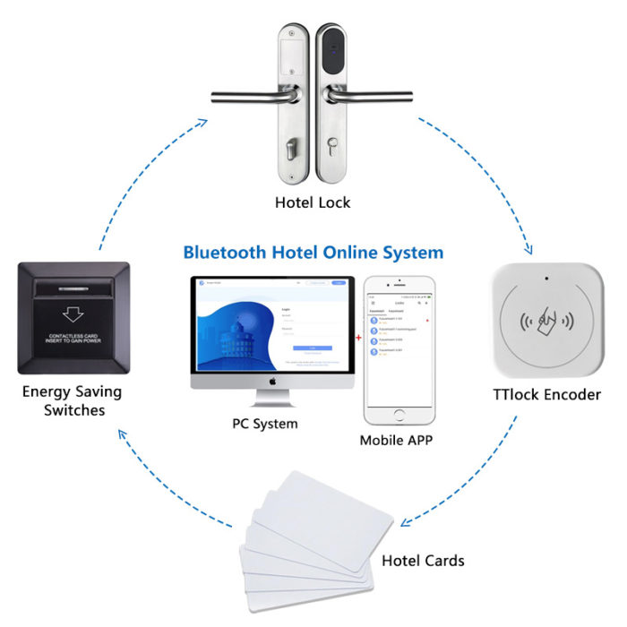 Waterproof Euro Standard Hotel Lock With Mobile App - Image 8