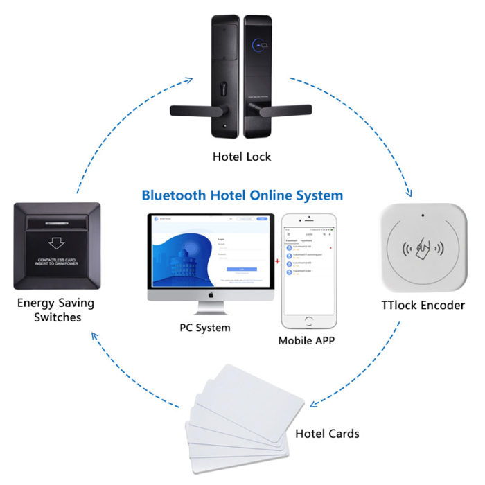 Ilockey Online Rfid Card Hotel Lock With Ble App - Image 4