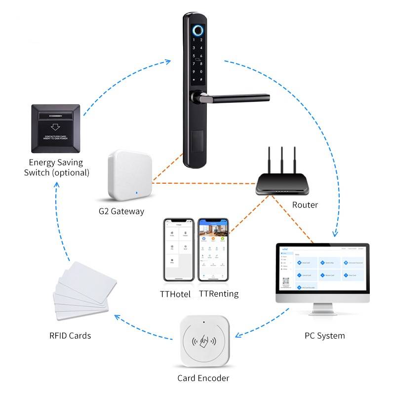 Ilockey Hotel Keyless Entry System