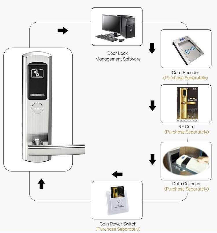 hotel door lock 