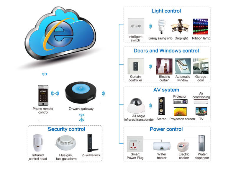 iLockey Smart Door Lock System