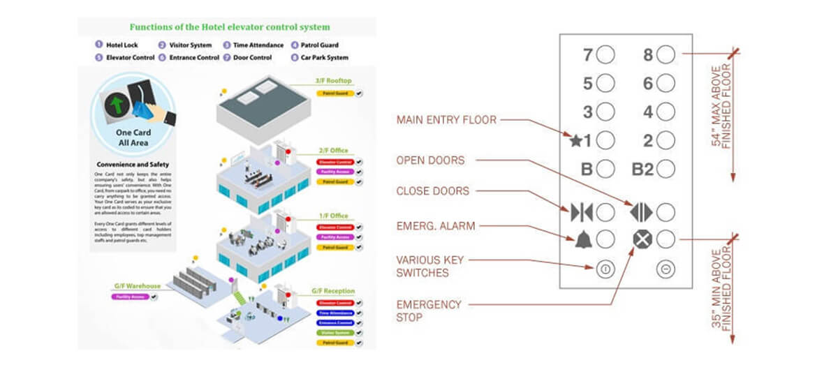 Hotel Access Control-03