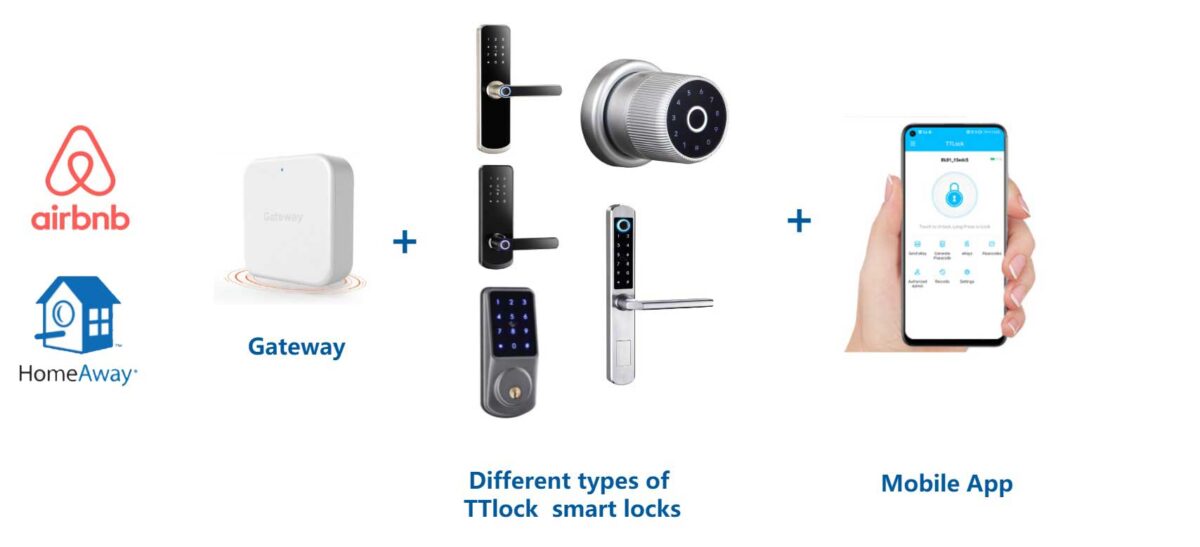 What Is a Smart Lock and Why Would You Want One?