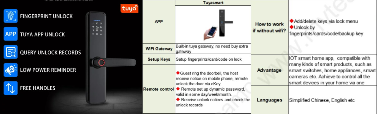 Advantages of Tuya smart lock
