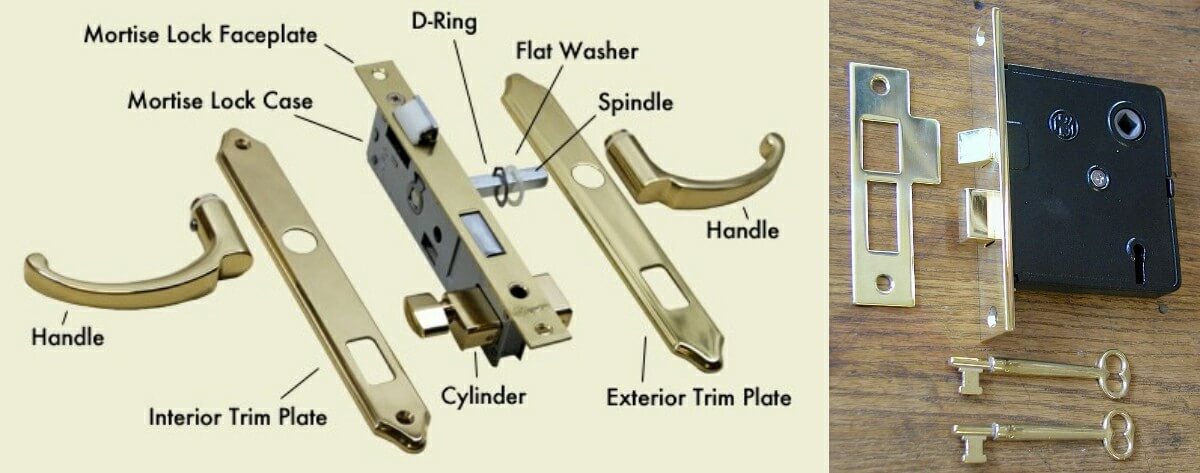 Components of a mortice lock