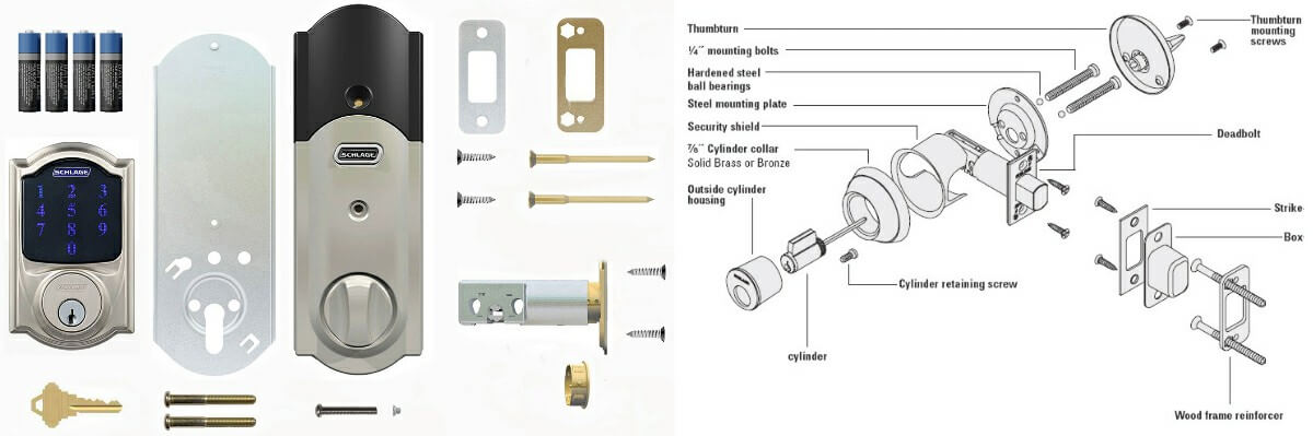 Part of the Schlage lock