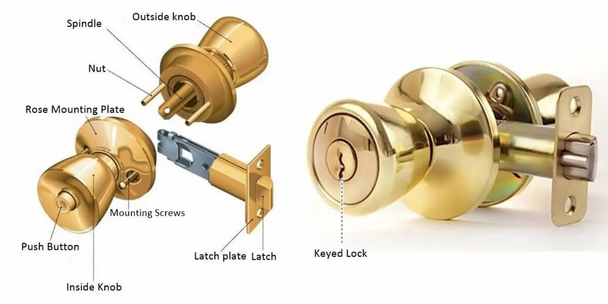 The composition of the deadbolt lock