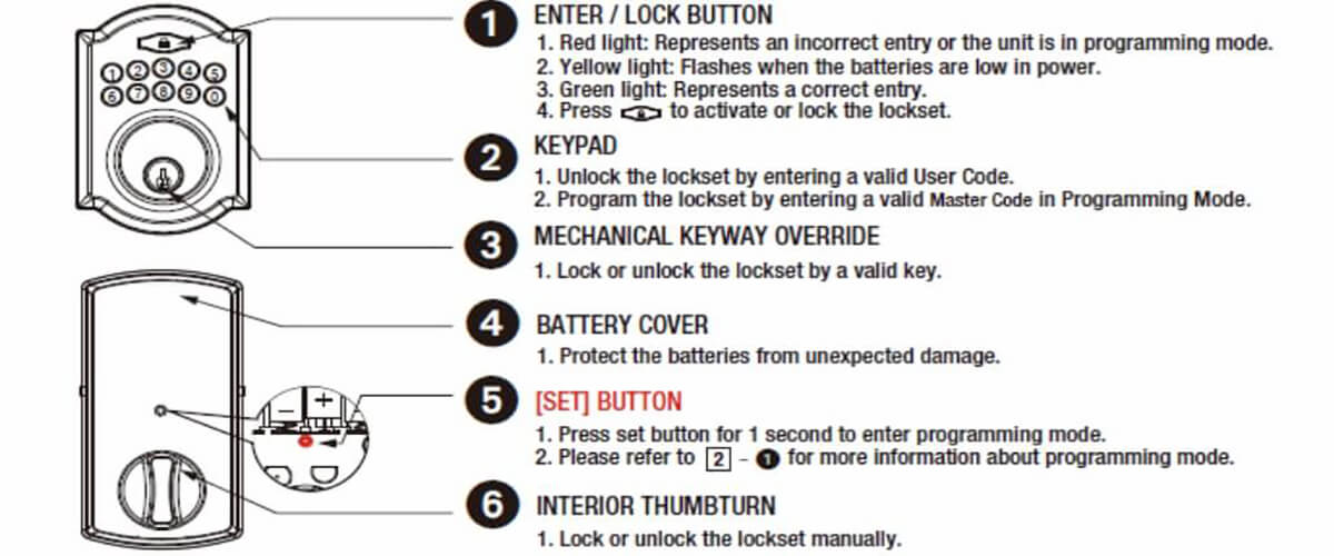 How to set a Defiant lock