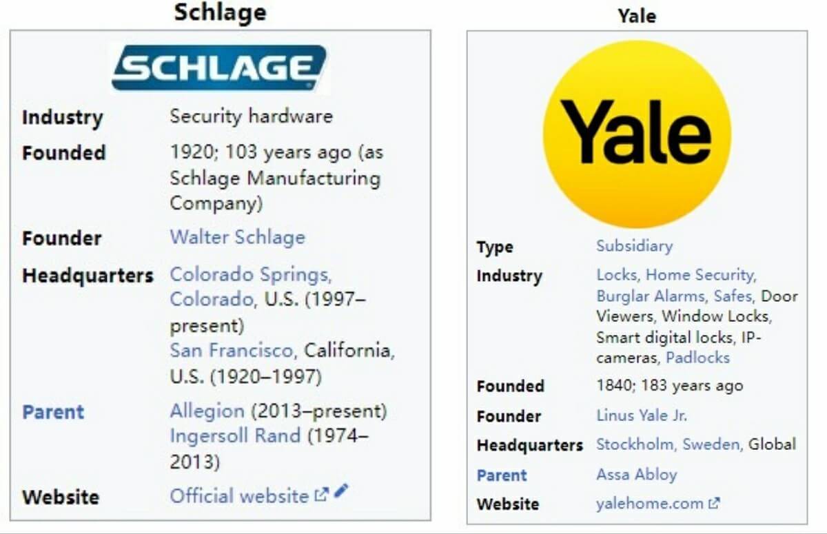 Yale Lock