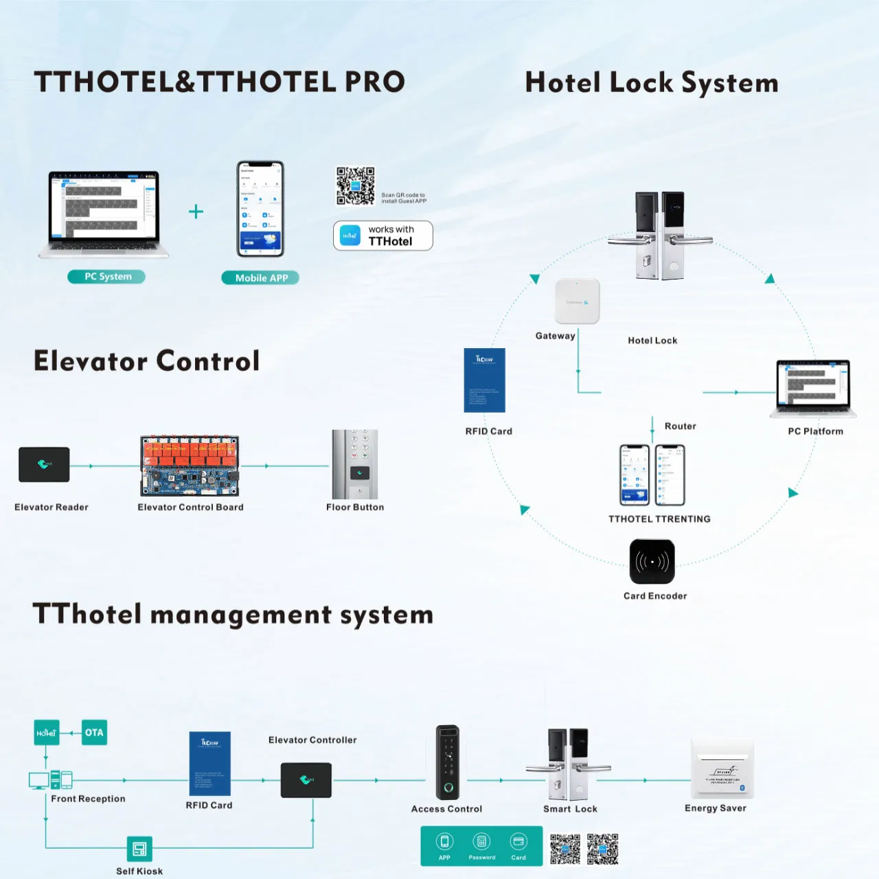 1.iLockey TThtoel lock system