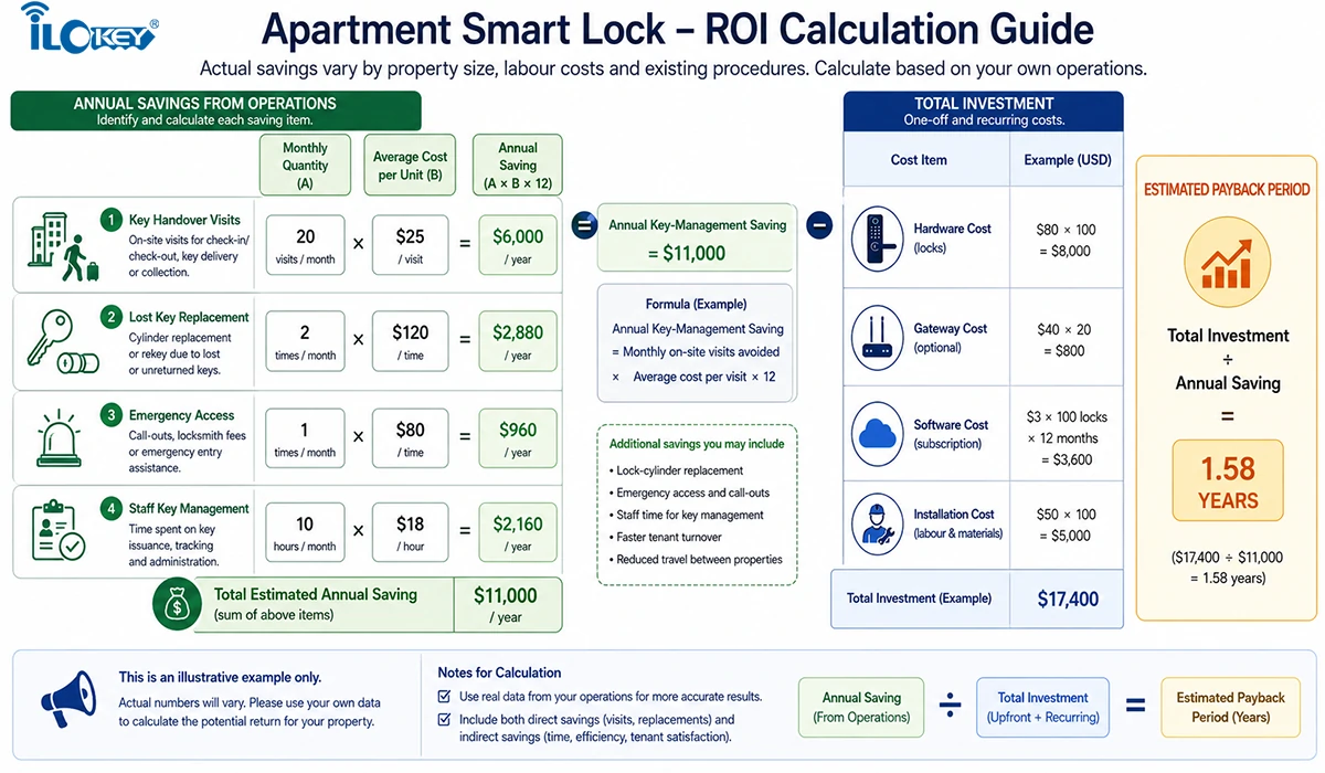 Distributed Short-Term Rental Properties