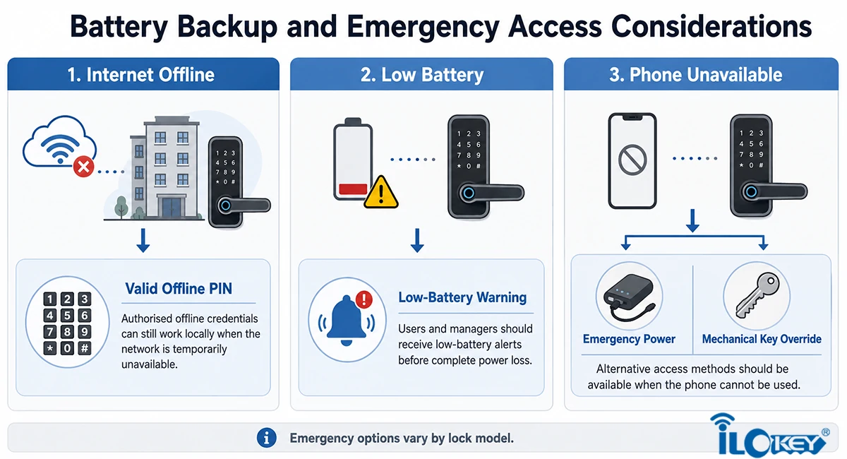Evaluate Battery Life and Offline Operation