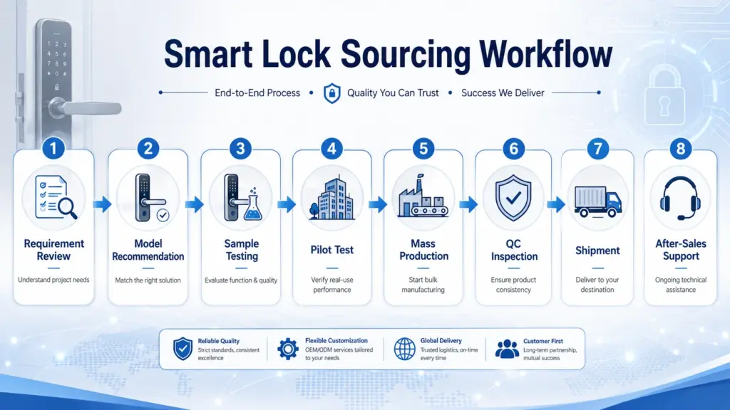 How to Source Smart Locks Step by Step