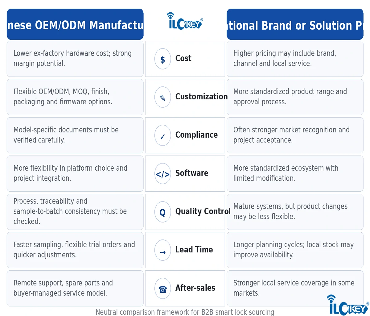 International brands and solution providers
