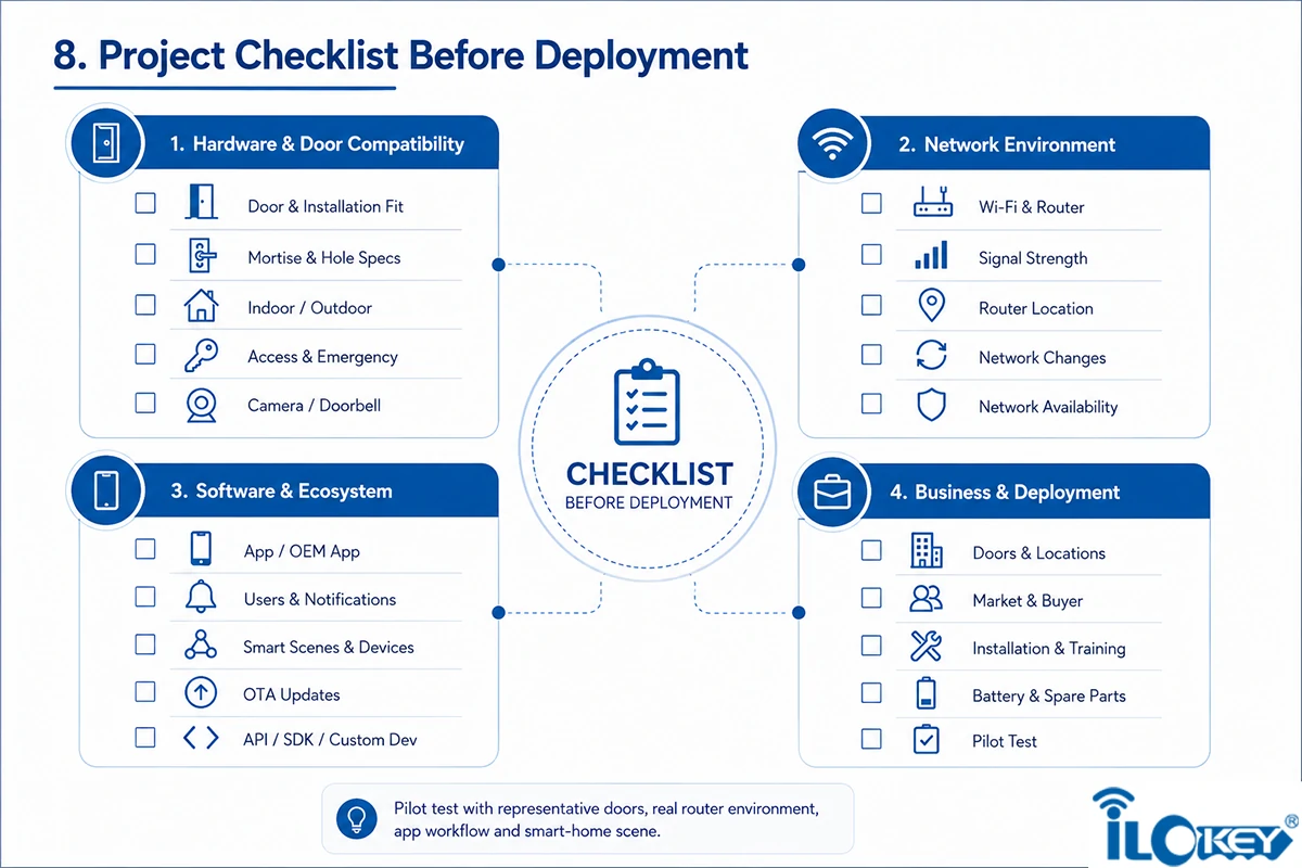 Project Checklist Before Deployment