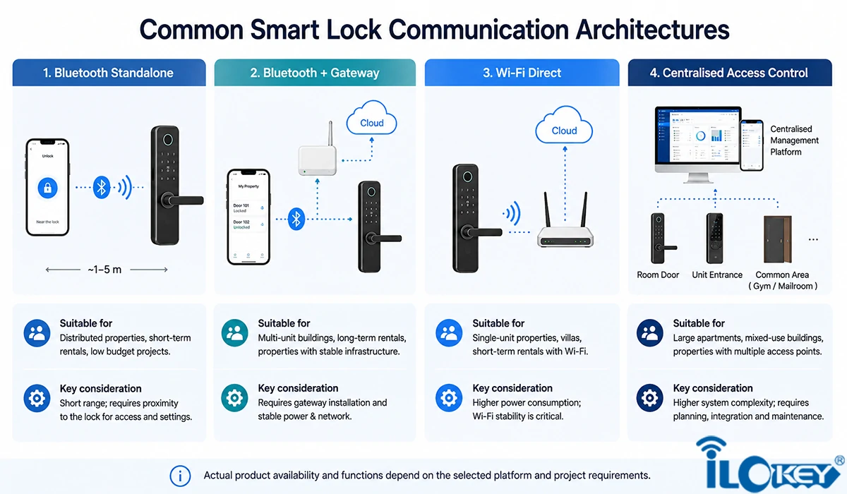 Reduce Physical Key Handovers
