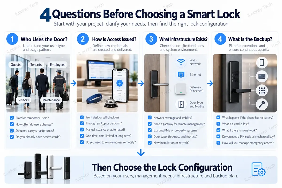 4 Questions Before Choosing a Smart Lock
