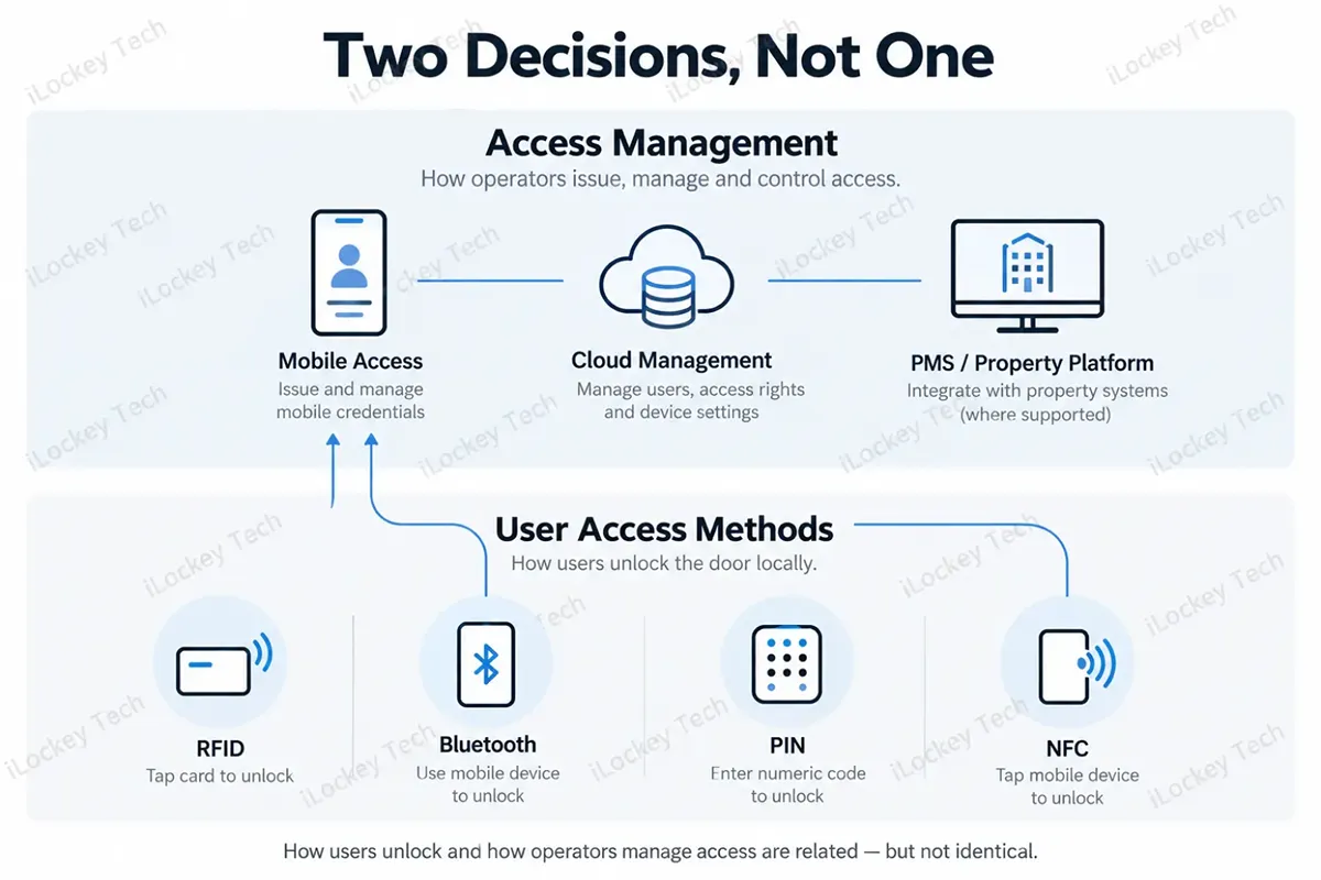 Two Decisions, Not One