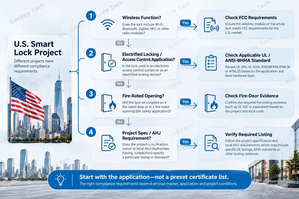 US‑Smart‑Lock‑Project_Flowchart_iLockey